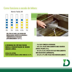 Monitoramento de Óleos e Gorduras 3M c/ 20 Unid. - Imagem 3